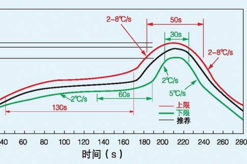 SMT 激光回流焊温度控制关键技术解析